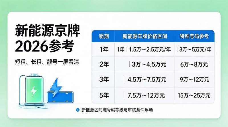 车牌指标流转规范
